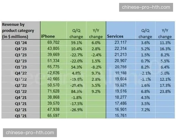 消息:运动装备巨头耐克发布2026财年第三季度财报,大中华区销售额同比增长12%