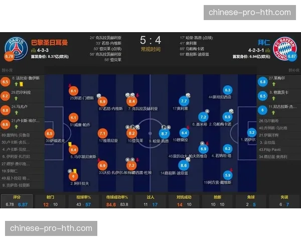 登贝莱梅开二度，克瓦拉茨赫利亚双响，巴黎5-4击败拜仁